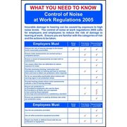 Noise At Work Regulations Poster